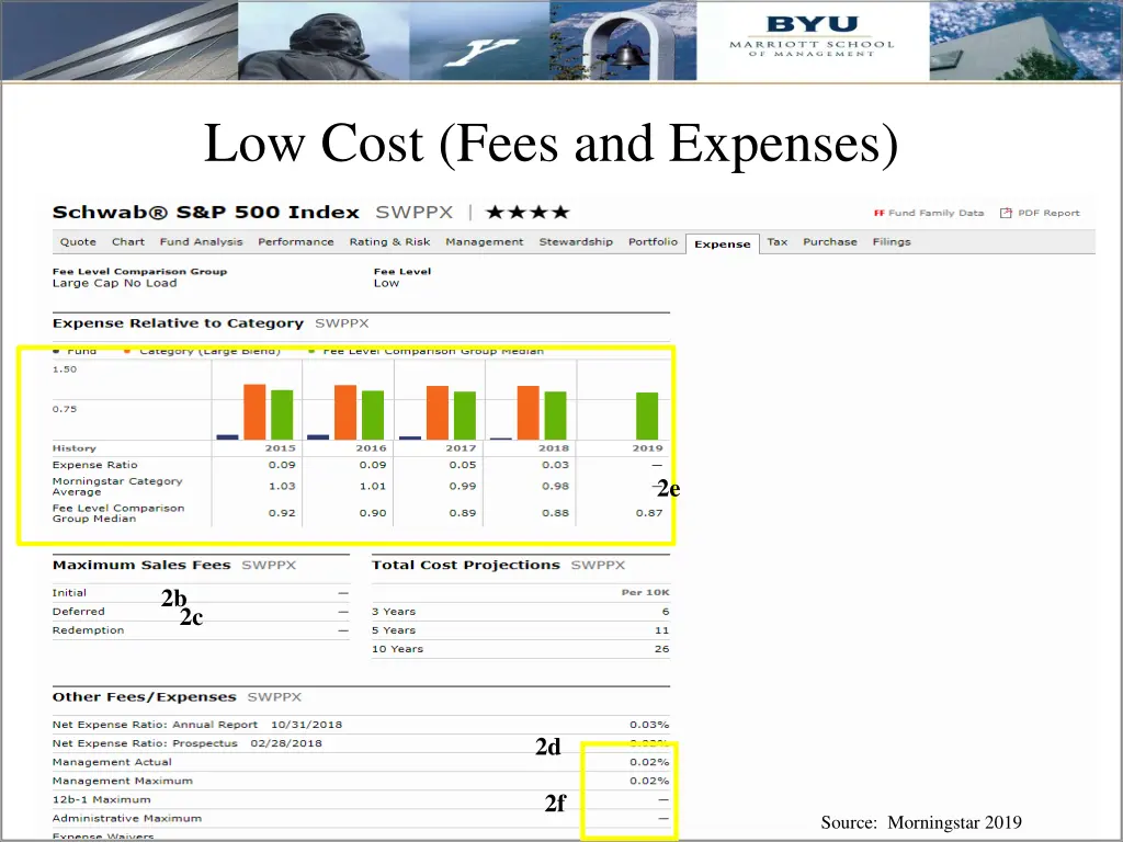 low cost fees and expenses