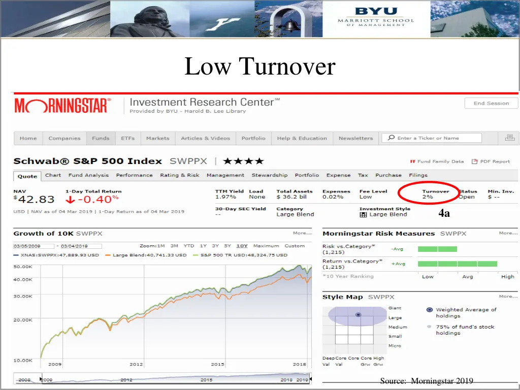low turnover