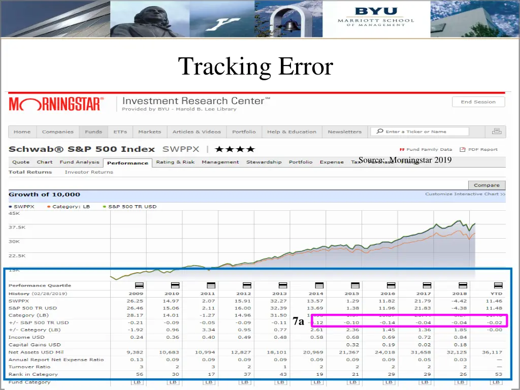 tracking error