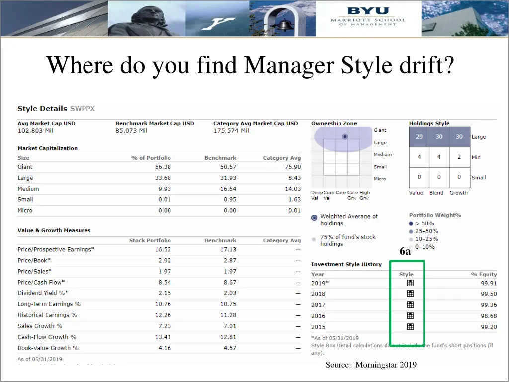 where do you find manager style drift