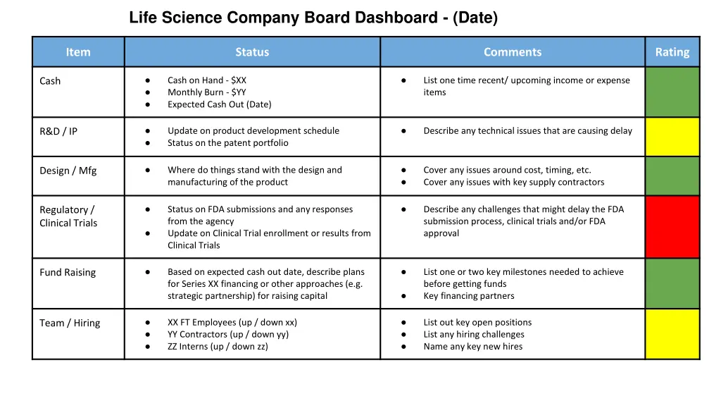 life science company board dashboard date