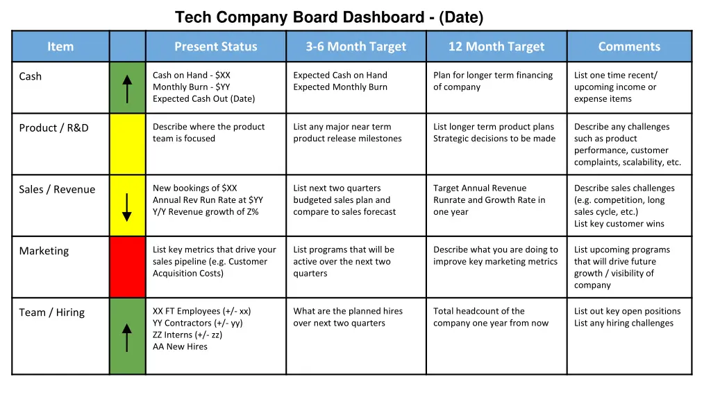 tech company board dashboard date 1