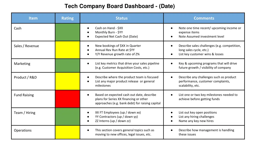 tech company board dashboard date