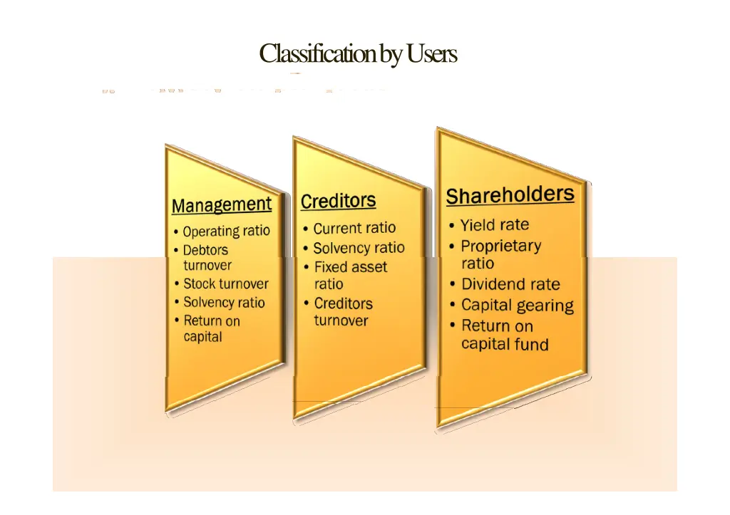 classification by users