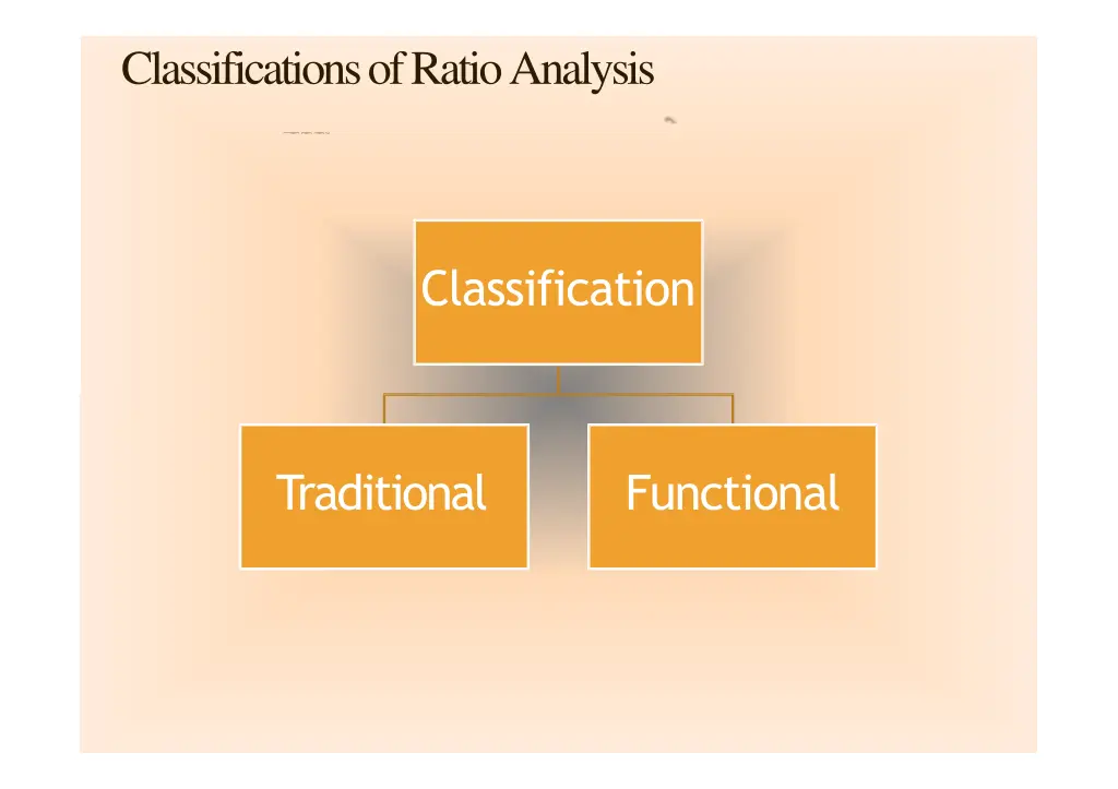 classifications of ratio analysis
