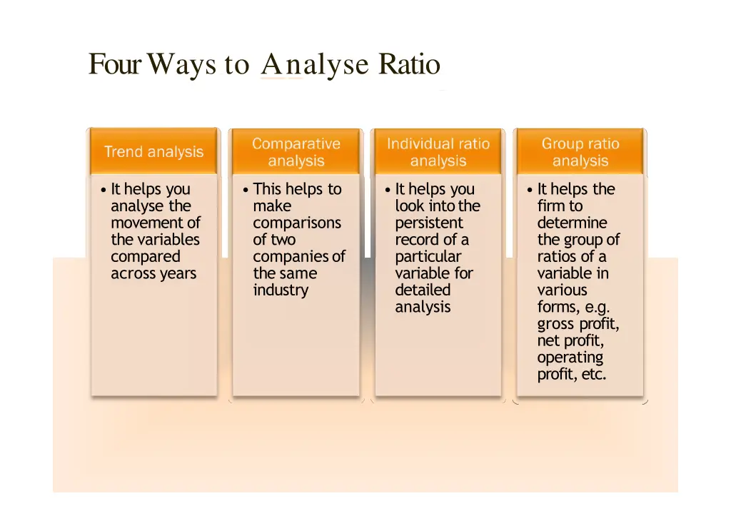 four ways to analyse ratio