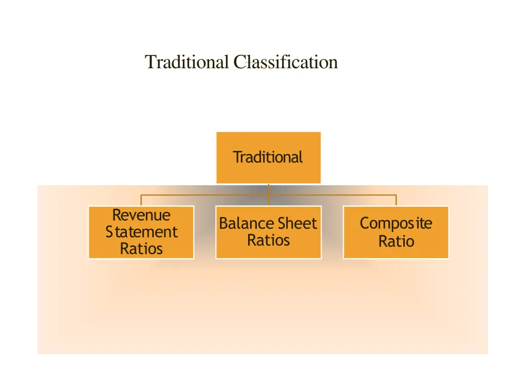 traditional classification