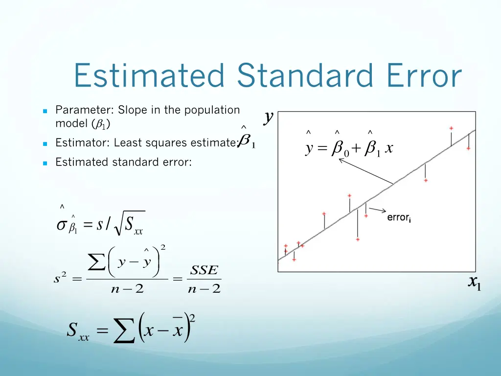 estimated standard error