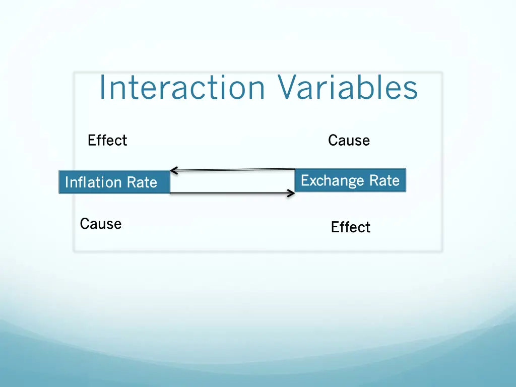 interaction variables