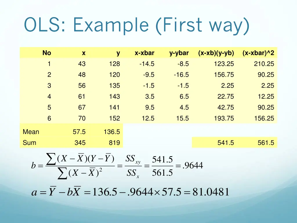 ols example first way