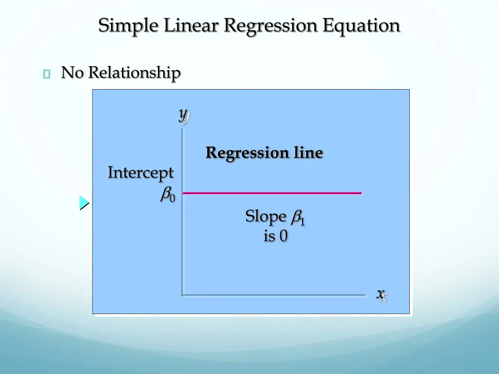 simple linear regression equation 2