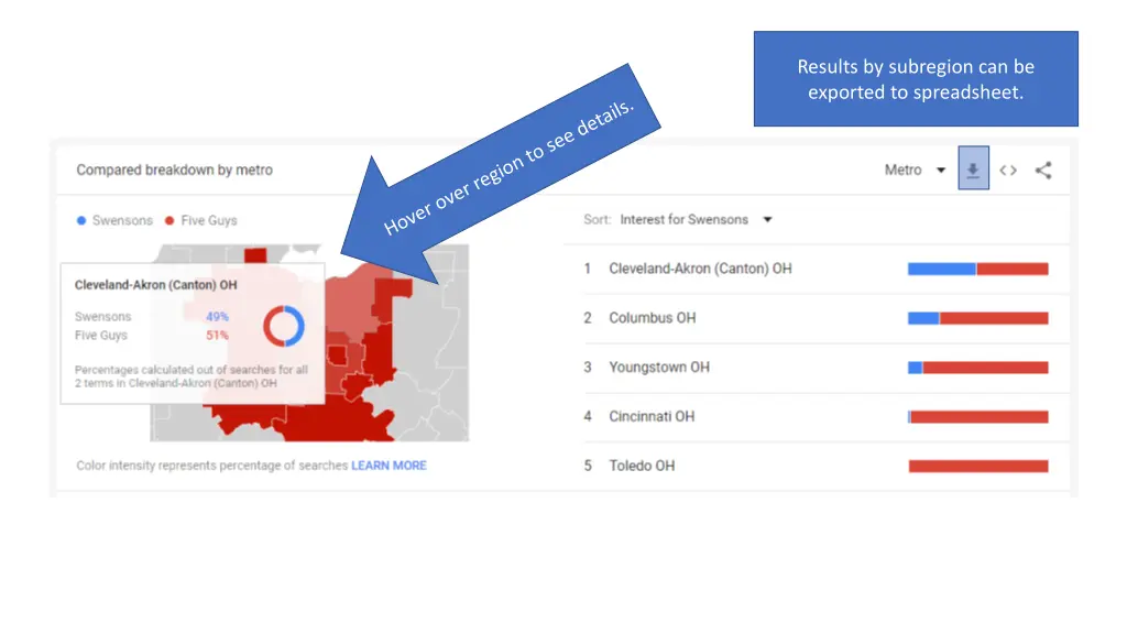 results by subregion can be exported