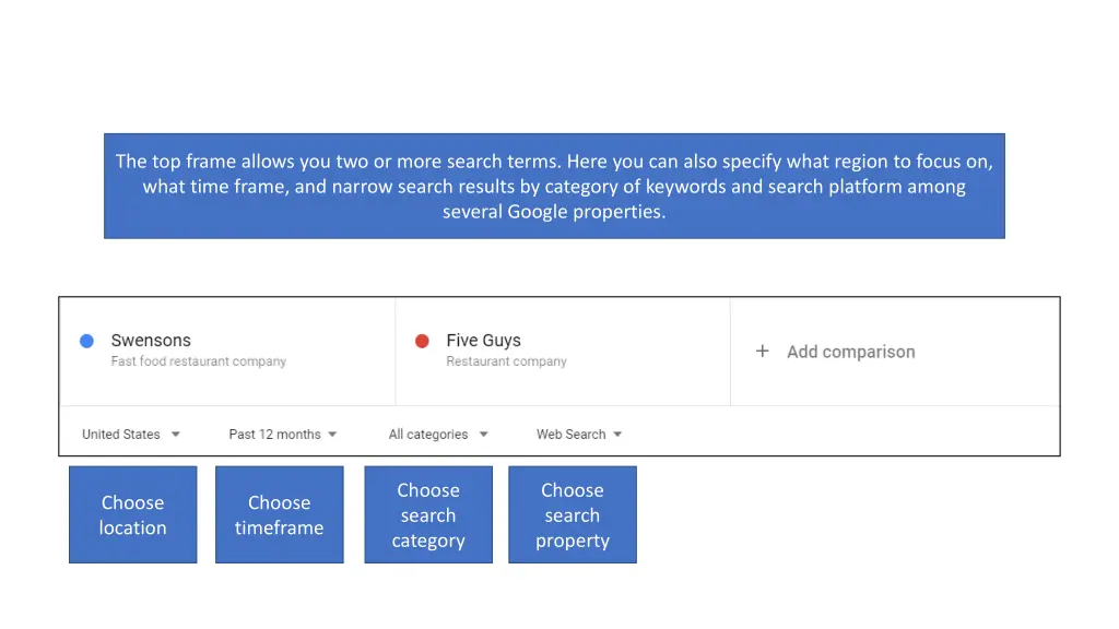 the top frame allows you two or more search terms