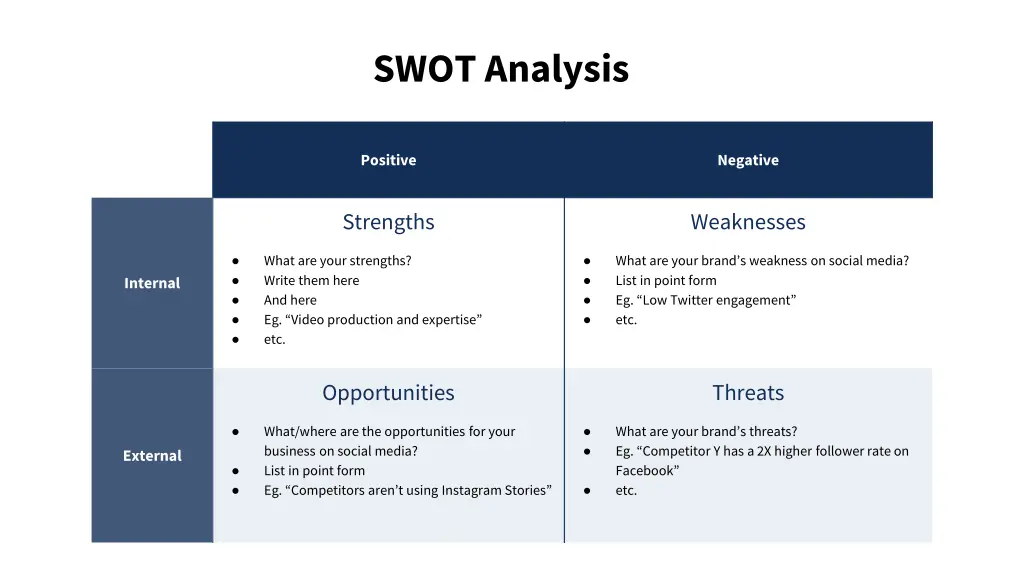 swot analysis
