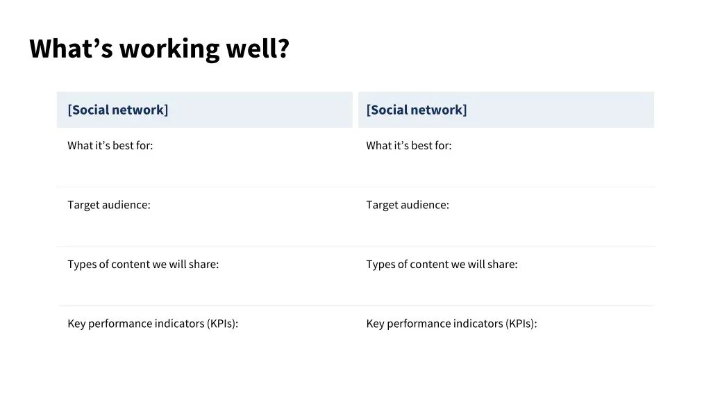 what s working well