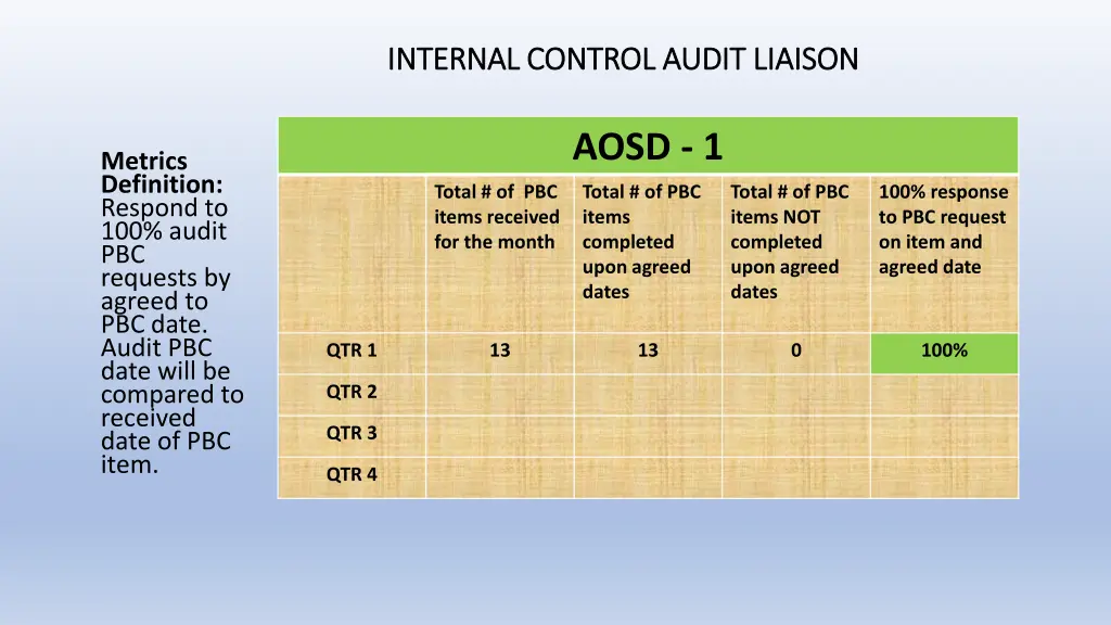 internal control audit liaison internal control