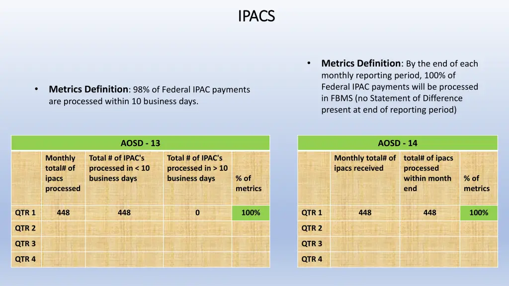 ipacs ipacs