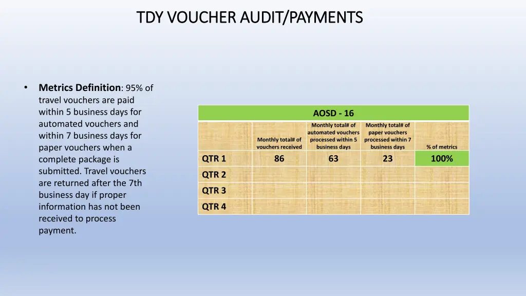 tdy voucher audit payments tdy voucher audit