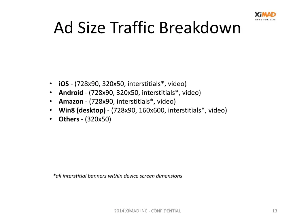 ad size traffic breakdown