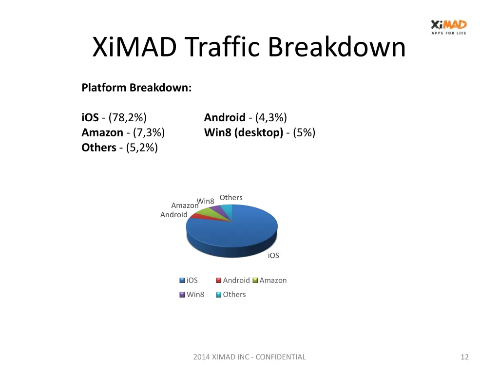 ximad traffic breakdown 1