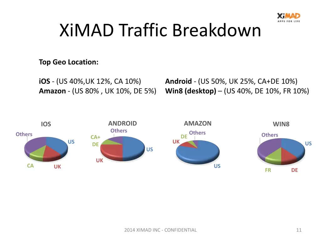 ximad traffic breakdown