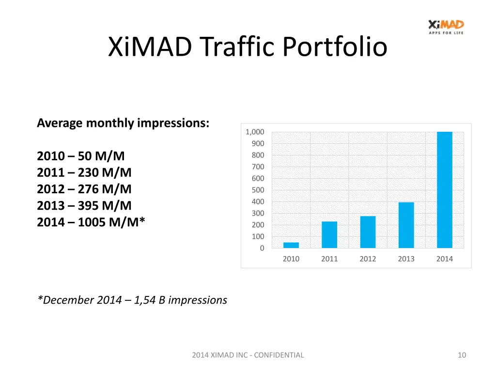 ximad traffic portfolio