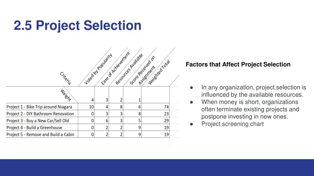 2 5 project selection