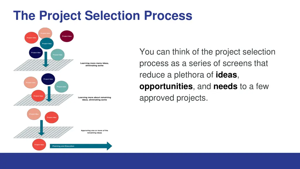 the project selection process 1