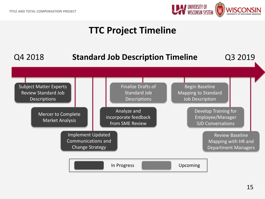 title and total compensation project 13