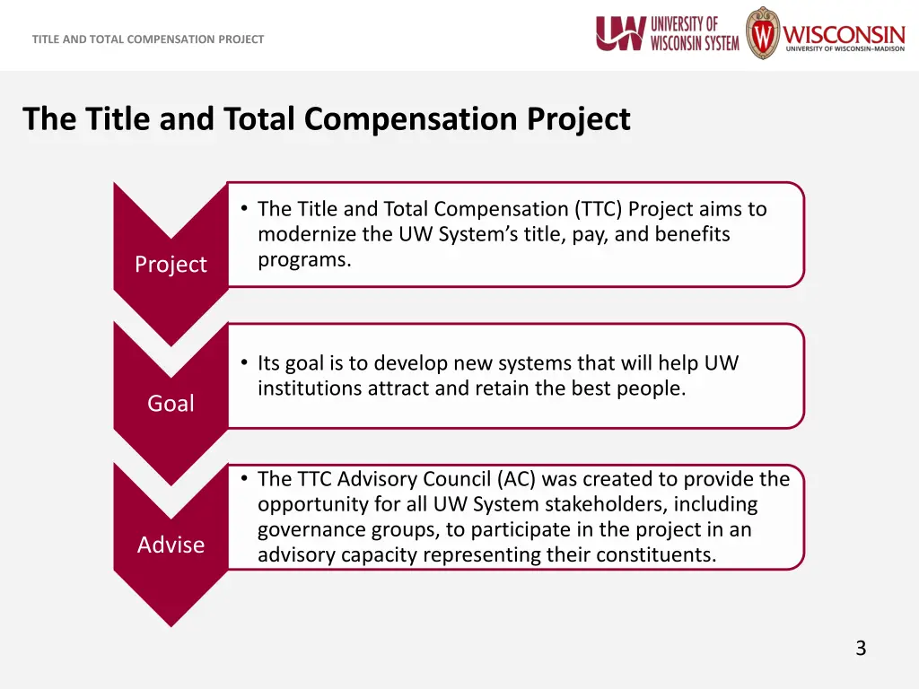 title and total compensation project 2