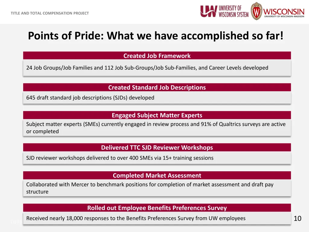 title and total compensation project 8