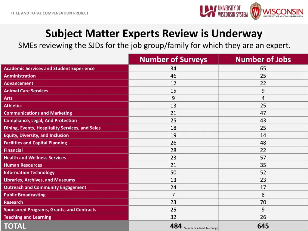 title and total compensation project 9