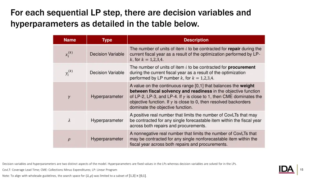 for each sequential lp step there are decision