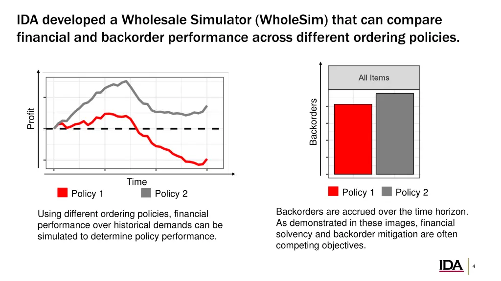 ida developed a wholesale simulator wholesim that