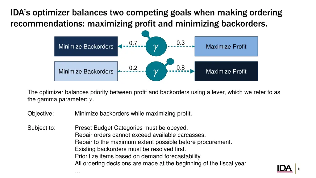 ida s optimizer balances two competing goals when