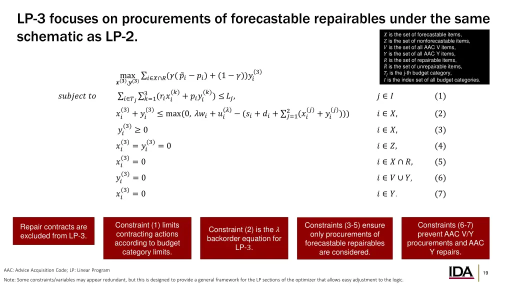 lp 3 focuses on procurements of forecastable