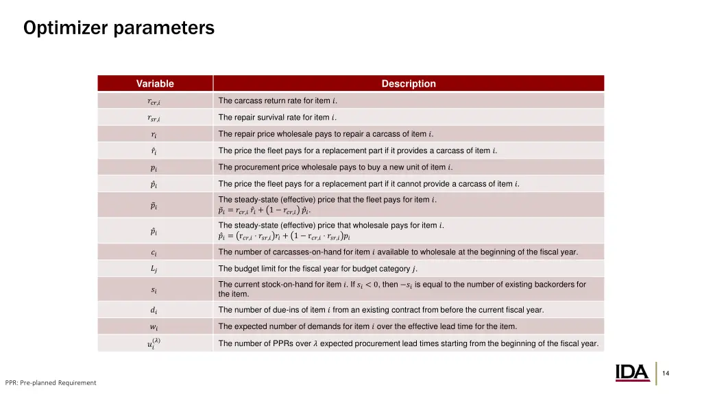 optimizer parameters