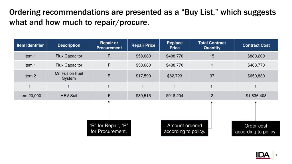 ordering recommendations are presented