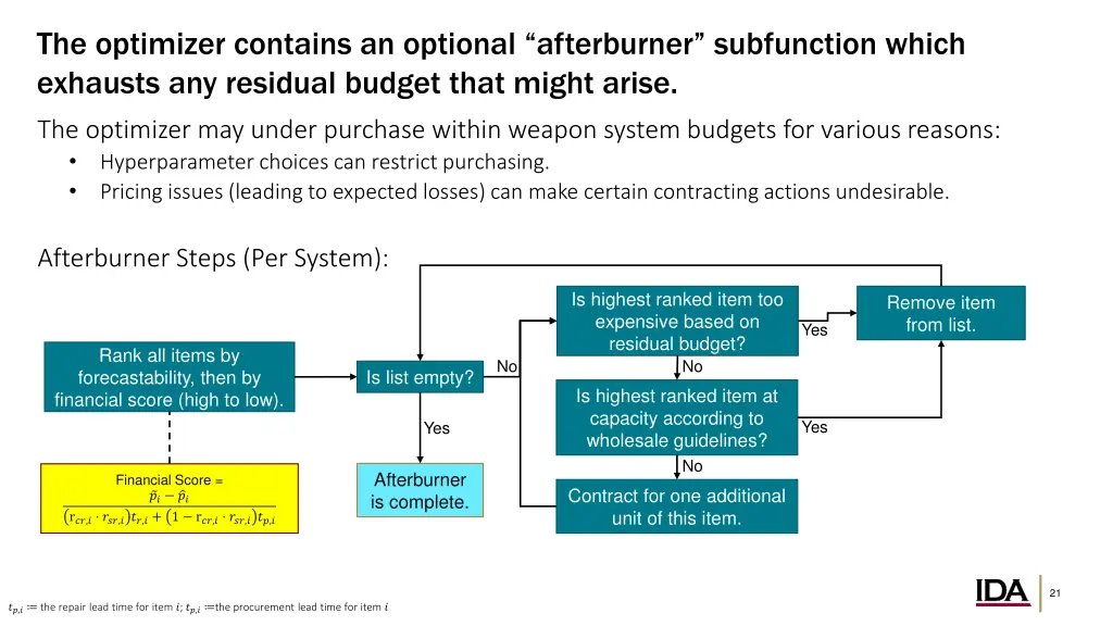 the optimizer contains an optional afterburner