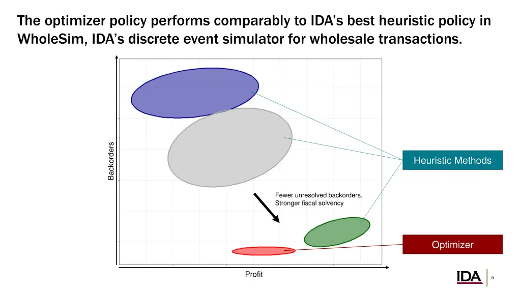 the optimizer policy performs comparably