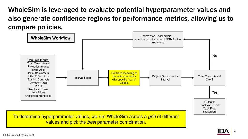 wholesim is leveraged to evaluate potential