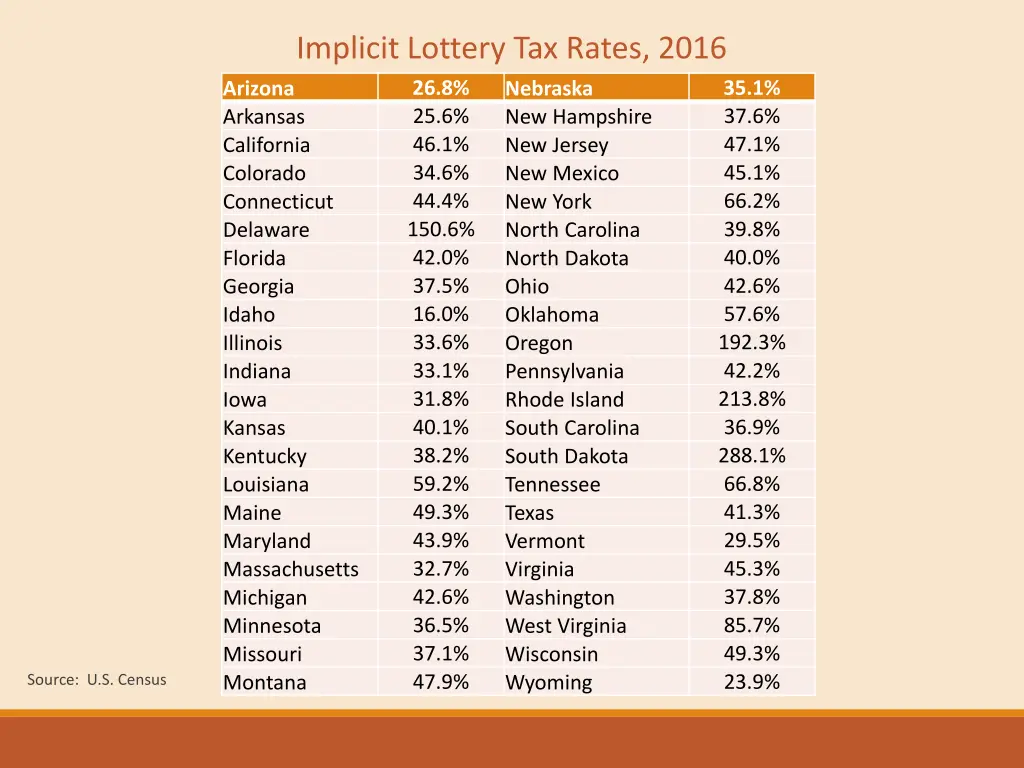 implicit lottery tax rates 2016 26 8 nebraska