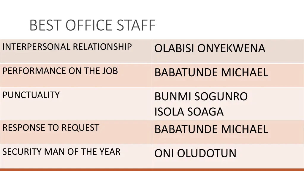 best office staff