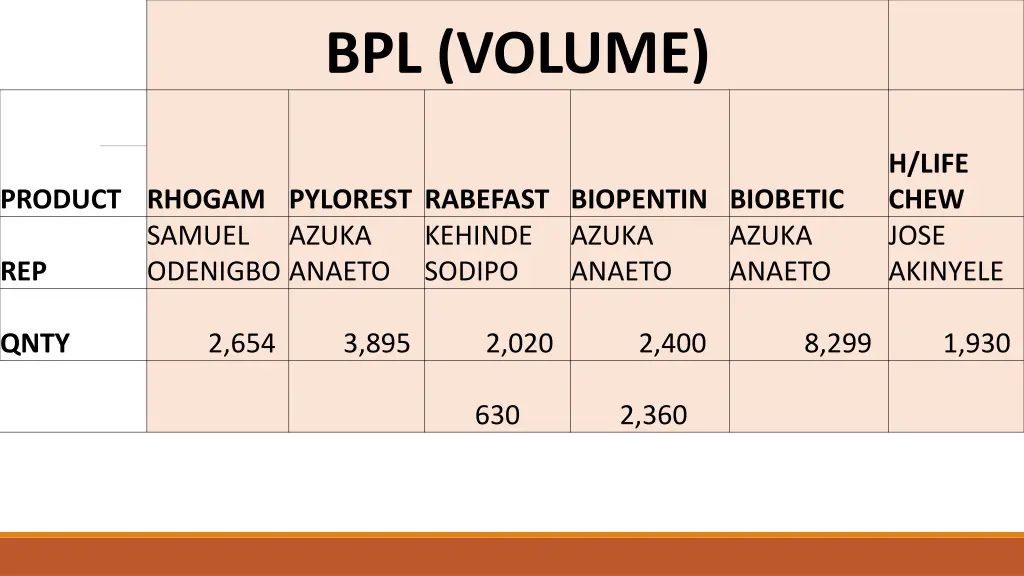 bpl volume