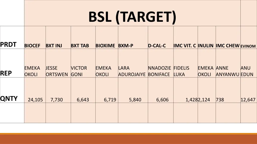 bsl target 1