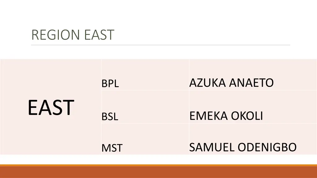 region east