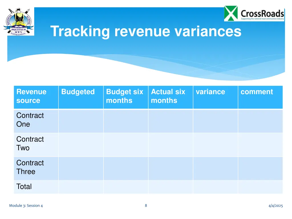 tracking revenue variances