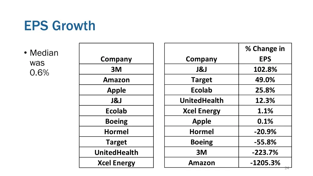 eps growth 1