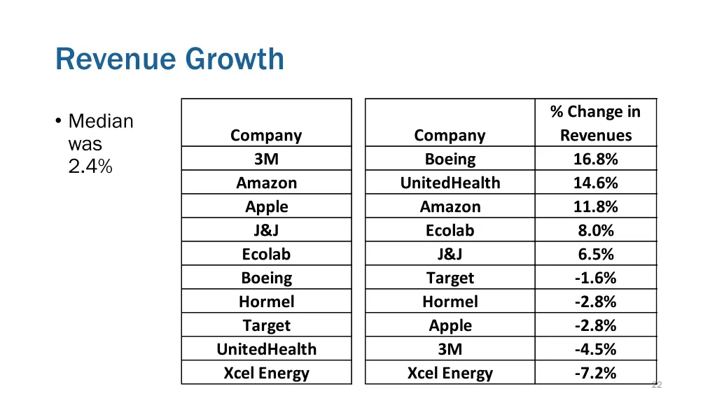 revenue growth