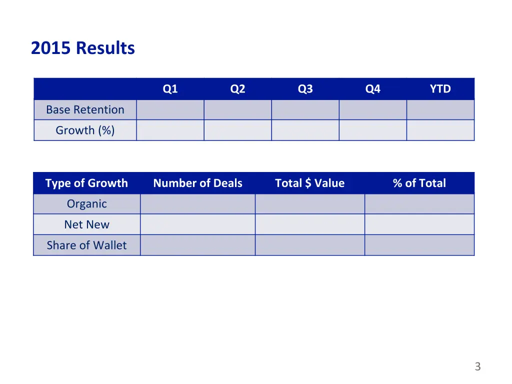 2015 results